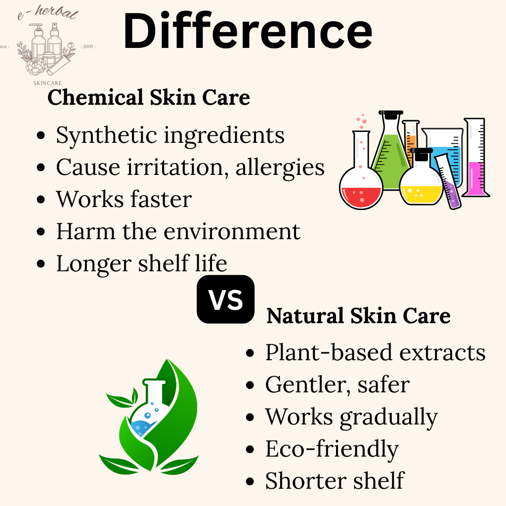 Read more about the article Natural vs Chemical Skincare