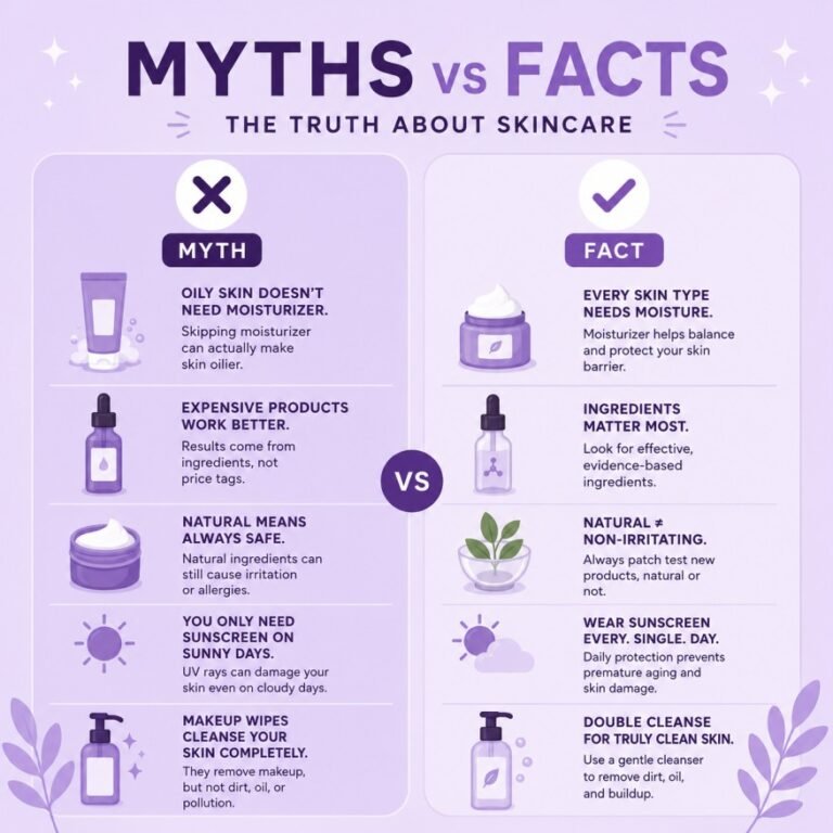 how to build a skincare routine for my skin type